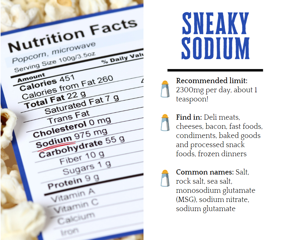 Alt text: Left side: Graphic of Nutrition Facts label siting on top of popcorn, sodium circled for emphasis. Right side: Title of Graphic: Sneaky Sodium. Text can be found in post text.