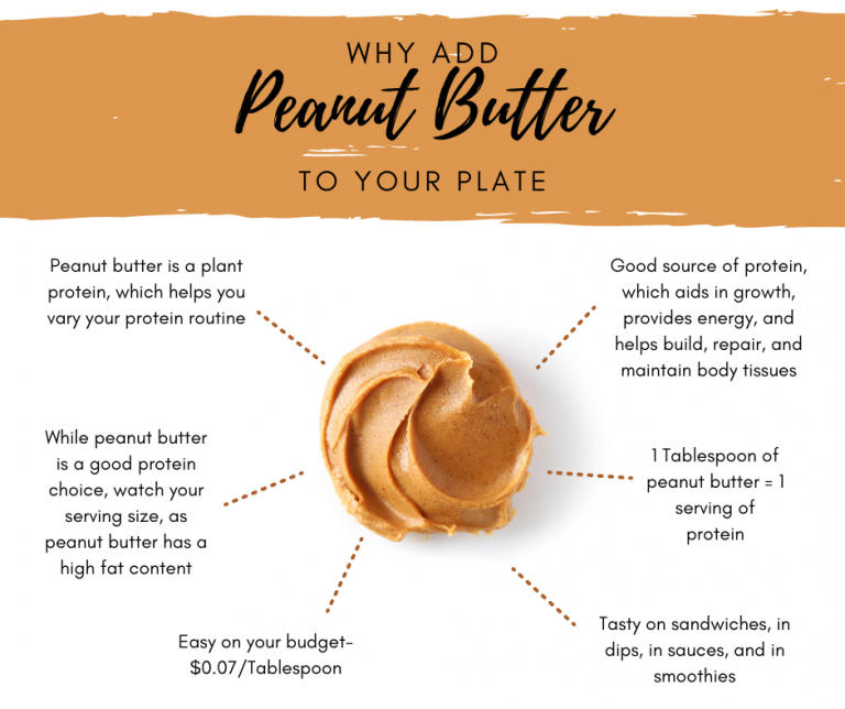 Peanut Butter Wyoming Centible Nutrition