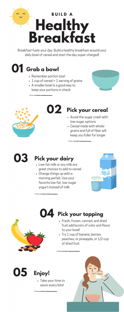 Build a healthy breakfast infographic