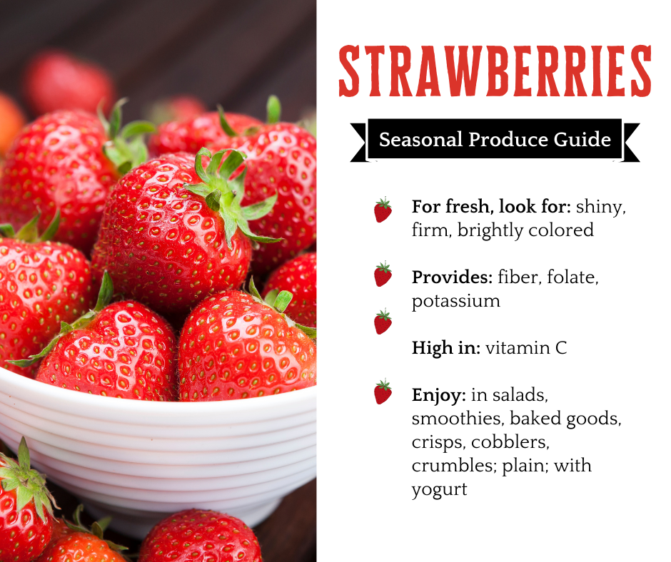 Infographic about strawberries