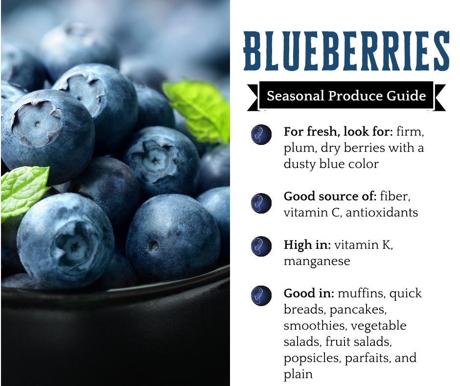 Blueberry infographic